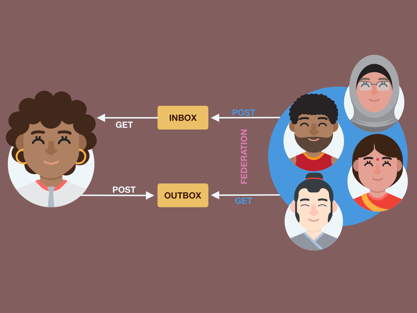 Image has two groups of people. On the left is a smiling Black woman and on the
right is a group of four smiling people - a Black man, an Indian woman, a woman wearing
a Hijab, and a Japanese man with his hair styled in a Samurai bun.